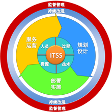 ITSS原理图