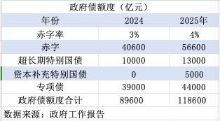 国内最安全的股票配资平台 划重点！政府工作报告释放10大信号
