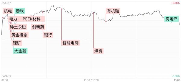 配资网站炒股 「每日收评」单日缩量超2500亿！三大指数震荡整理涨跌互现，机器人概念股全天强势
